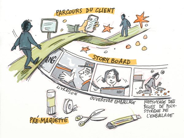 QuaiDesSavoirs's tweet image. Les méthodes visuelles en design-thinking cursus.edu/dossiers-artic… #designthinking #creativite #projetscollaboratifs