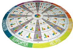 morgen super gastspreker helenmichel.be voor fiftyonetielt.be met #insights Kleurcodes &amp; Managementstijlen Workshop in Tielt