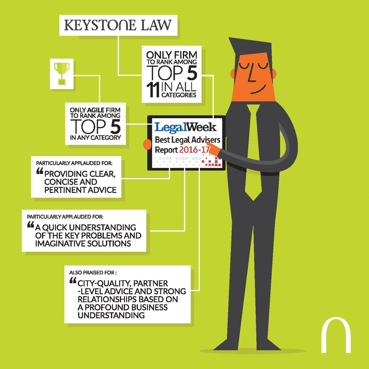 So proud to be part of <a href="/Keystone_Law/">Keystone Law</a>  as we are awarded the title of the UK's #BestLegalAdviser by <a href="/LegalWeek/">Law.com UK</a>  bit.ly/2jXiOC3