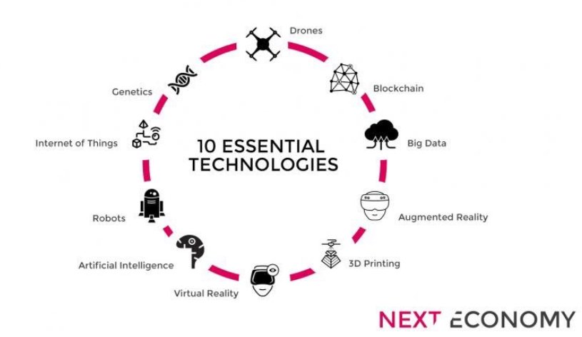 Quelles sont les #technologies qui piloteront l'économie de demain ? #BigData #IA #IoT #Tech via @camillezglr