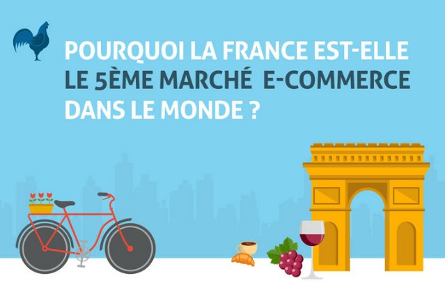 Infographie : la France cinquième marché du #ecommerce ow.ly/NWYz308irPQ via <a href="/INfluencialemag/">INfluencia</a>