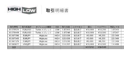 abcmdjp's tweet image. 素晴らしすぎる！
師匠の教えた方、8日でこれ😹

50000円→200000近くに！！

このスピード感は早すぎ…🙃🙃

他にも沢山の方々が着実に
利益を得てるの✨✨

手法はみんな同じだよ！