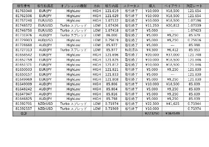 abcmdjp's tweet image. 素晴らしすぎる！
師匠の教えた方、8日でこれ😹

50000円→200000近くに！！

このスピード感は早すぎ…🙃🙃

他にも沢山の方々が着実に
利益を得てるの✨✨

手法はみんな同じだよ！
