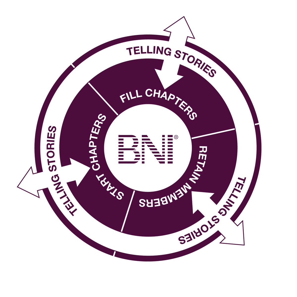 Ivan Misner tweet media