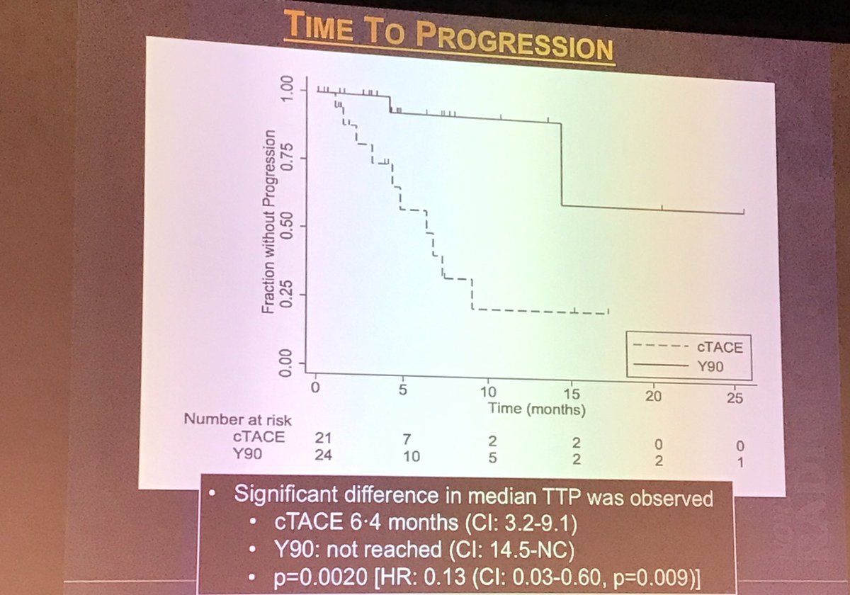 SDhandMD's tweet image. #y90 #whynot #trustdata #ebm @NorthwesternIR @LewandowskiY90 @riadsalemIR @rkryu @WCIO @InterventOnc360 @TargetedOnc