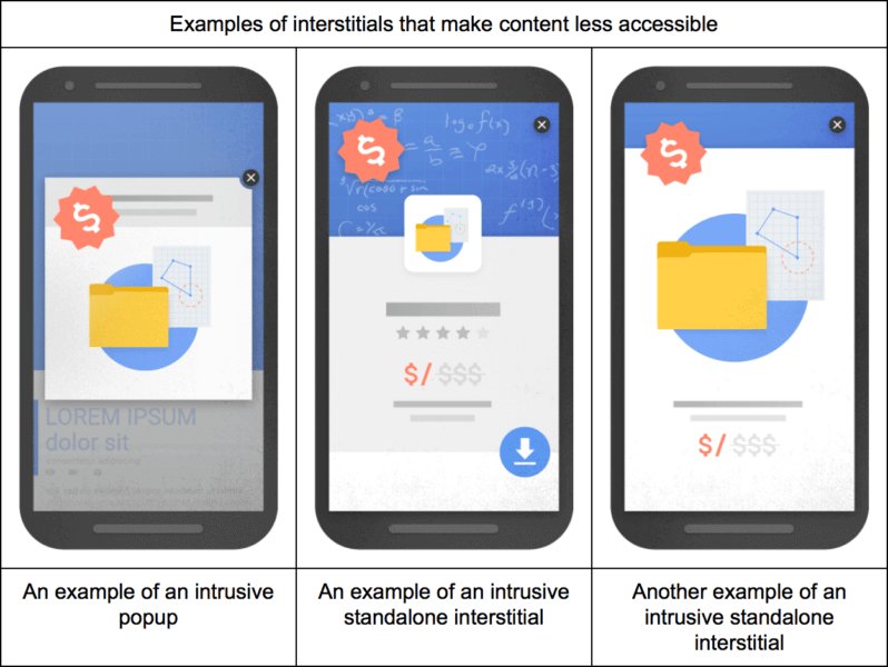 Nonprofits that use website popups take note: Google rolling out mobile intrusive interstitials penalty selnd.com/2jNMUFJ