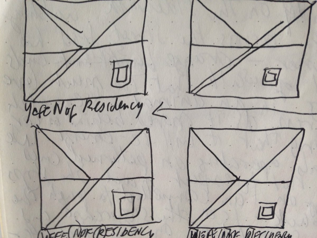 YefeNofRes's tweet image. #notebookideas because things have got to start somewhere before they take shape over time.