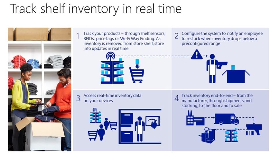 EvanKirstel's tweet photo. Kroger Tests #Sensors, #Analytics In Interactive Grocery Shelves on @WSJ https://t.co/uUFClSOe3H #retail #IoT https://t.co/Y3qGrSymbA