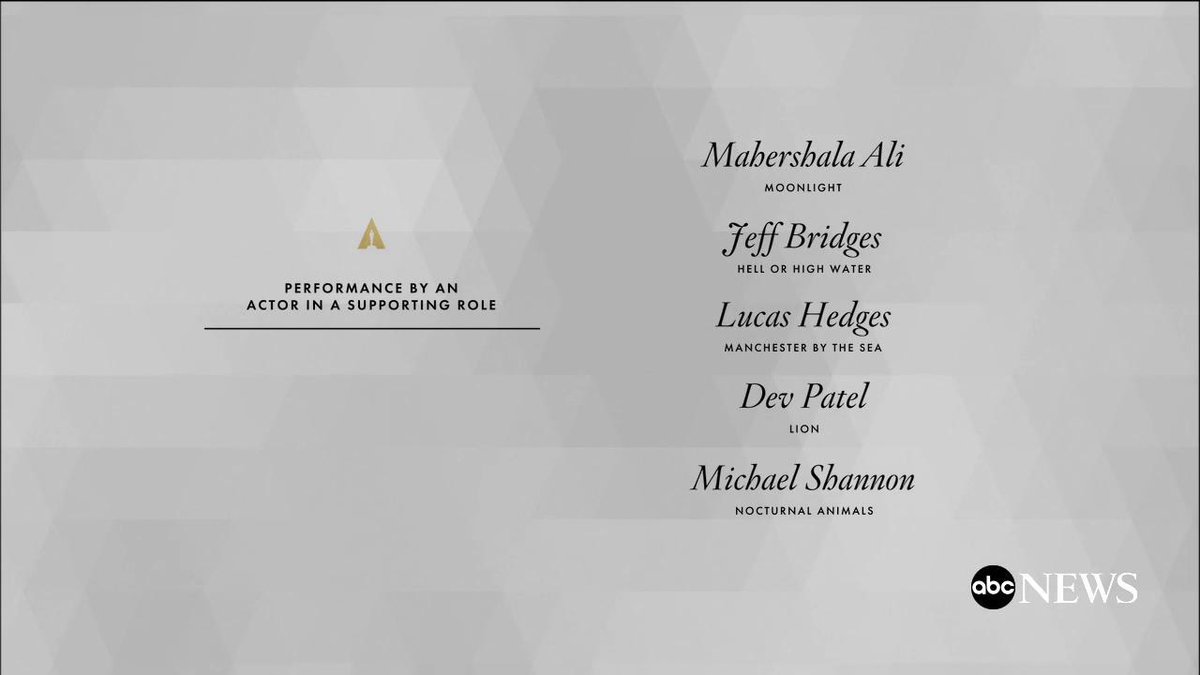 #Oscars Supporting Actor:
Mahershala Ali
Jeff Bridges
Lucas Hedges
Dev Patel
Michael Shannon 
#OscarsNoms