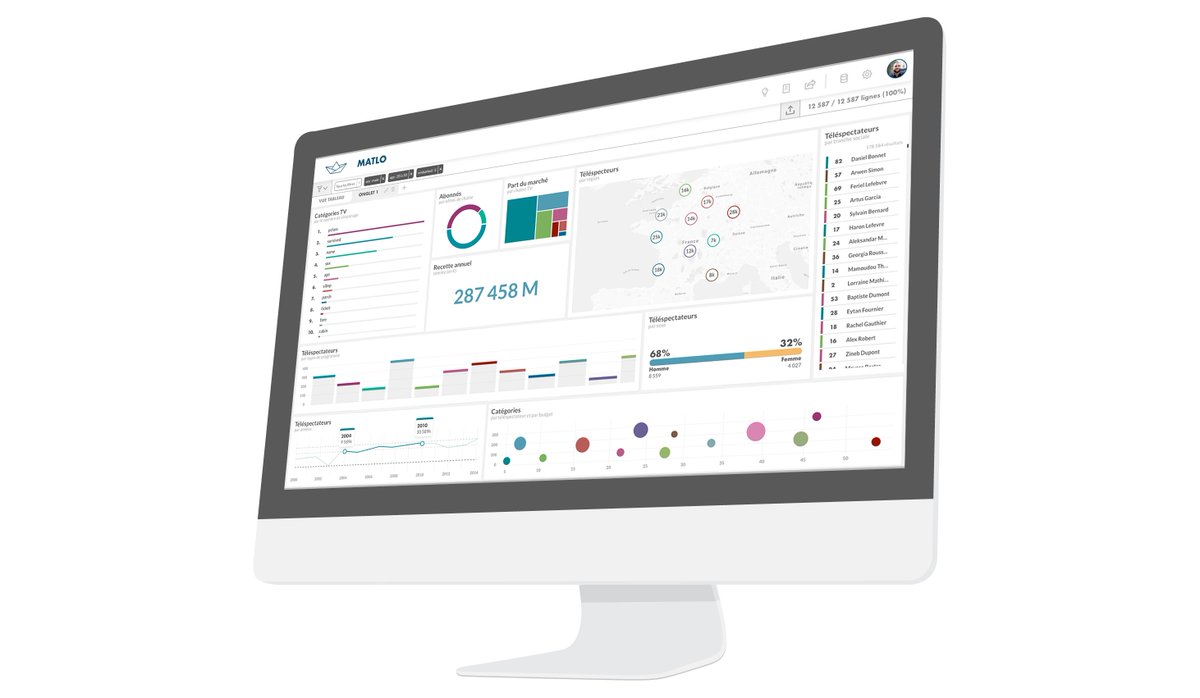 matlo's tweet photo. Après 3 mois de version Bêta et plus de cent testeurs, la plateforme d'analyse de données Matlo cloud est lancée ! 🎉 https://t.co/N4xSIKBc3J https://t.co/AOd0WSl1ul