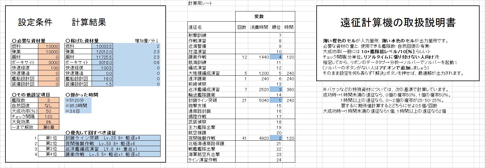 Y S R け よ り な 攻 略 中 Twitterissa お知らせ 艦これ 戦艦少女用の遠征最適化ツールを更新しました 戦艦少女 における 大成功時の特殊資材期待値計算を変更したことで 特殊 Y S R け よ り な 攻 略 中 Twitterissa お知らせ 艦これ 戦艦少女用の遠征最適化ツールを更新しました 戦艦少女 における 大成功時の特殊資材期待値計算を変更したことで 特殊