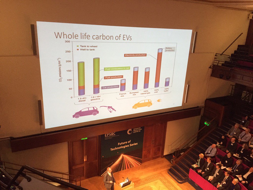 Drive an EV in a country with high dependency on coal fired power stations, you do more harm than good.