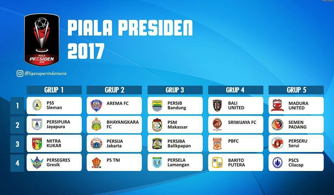 Aremania_kalsel's tweet photo. Piala presiden 2017  #Aremafc . Bayangkarafc . Persija . Ps Tni    #Aremaday https://t.co/wAF1Hex9HA