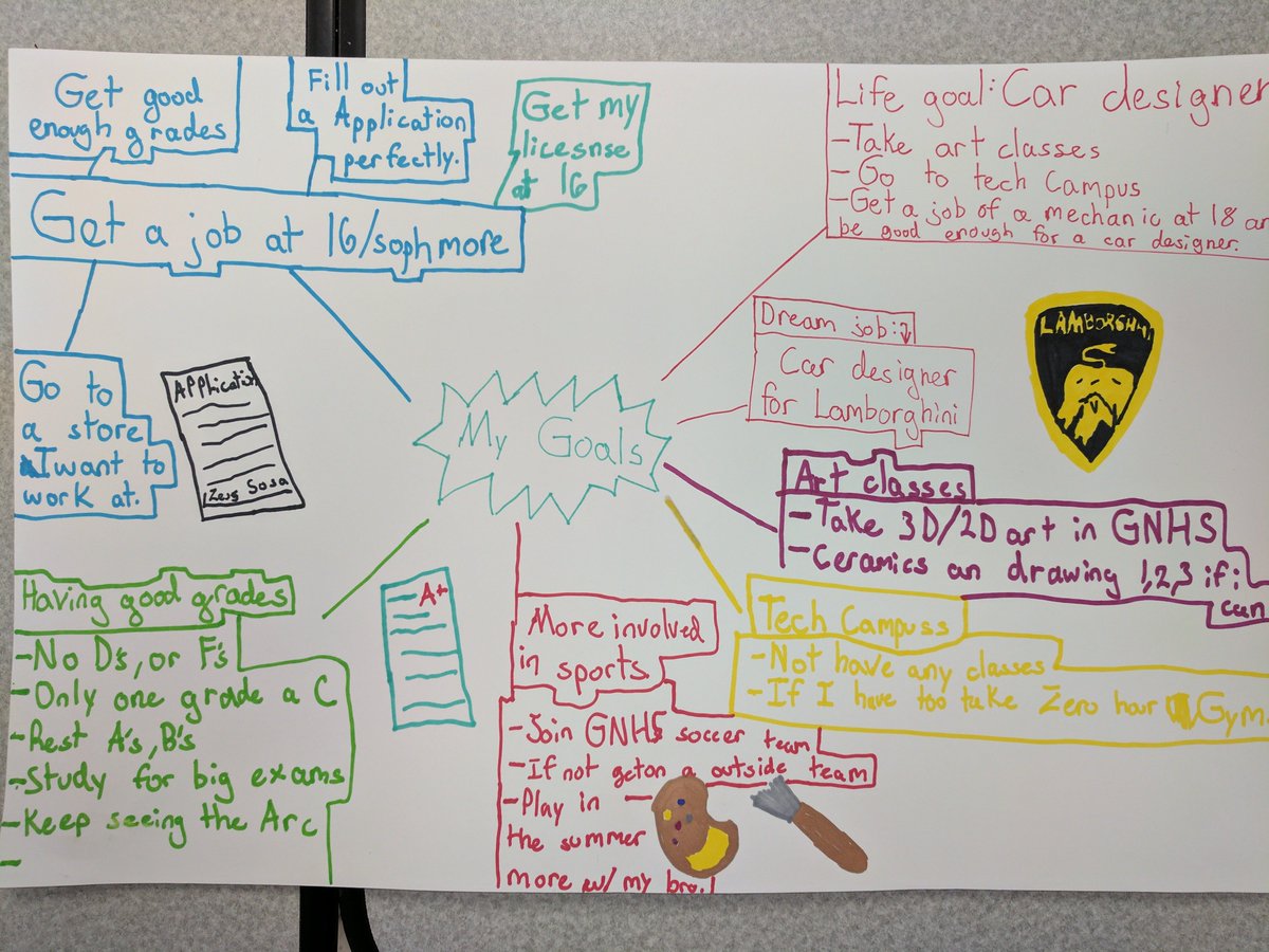 GNHSSHIELD's tweet photo. An example of one of our kids goals. #shieldgoals https://t.co/UCeML8OjOi