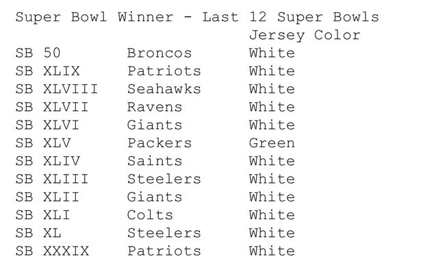 patriots super bowl record in white jerseys