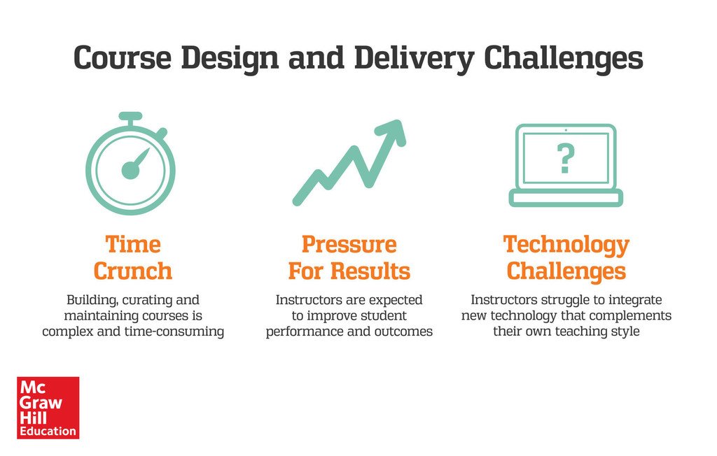 SureshSuppKart's tweet photo. A result of continuous commitment from instructors & students to sit with MHE through countless hours. #EdTechDoneRight #EdTech @mheducation https://t.co/jojY0qOL0I