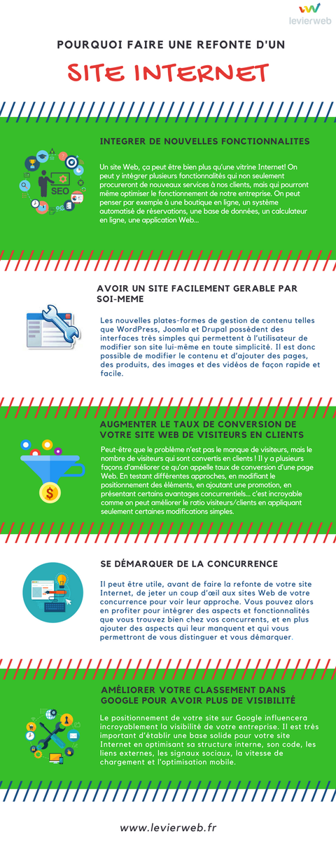 LevierWeb tweet picture