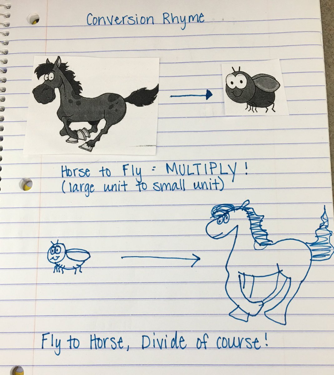 mrsakopp's tweet photo. When you forget to make double copies of the horses and flies. ๐ #drawingbreak #onlyhuman @HumbleISD_ASE @HumbleISD https://t.co/Vy3lZK5GmD