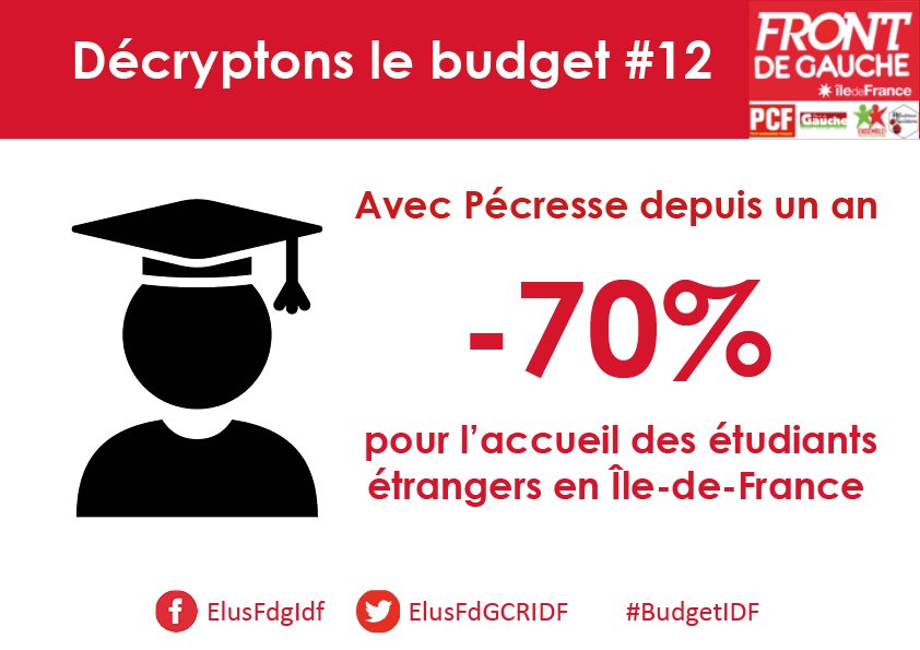 GaucheComIDF's tweet photo. #DirectIDF #BudgetIDF @SylvieFuchs a dénoncé les mauvais coups de la droite pour les étudiant-e-s https://t.co/qnsSWPU1fJ