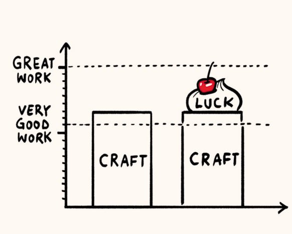 DavidAlberico's tweet photo. Doing Great Creative Work Isn’t About Luck https://t.co/2L4oe2hoZs https://t.co/p5zJmCGrud