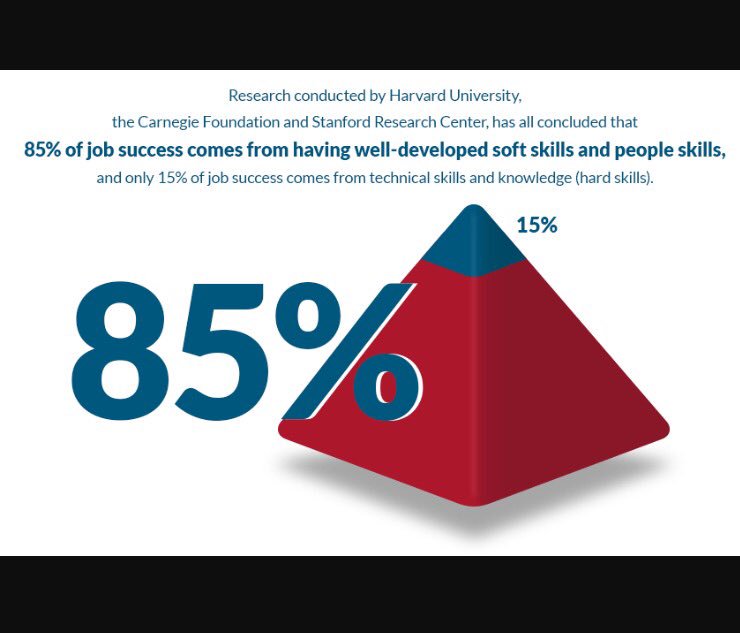 LSMcCauley's tweet image. #ThePoweroftheProfile #personalizedsc          @Transform_SC  PBL Institute @natlsoftskills