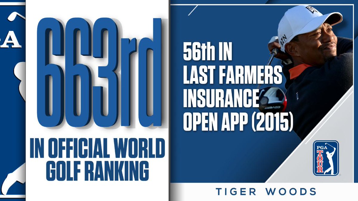 Farmers Insurance Open Espn 2025