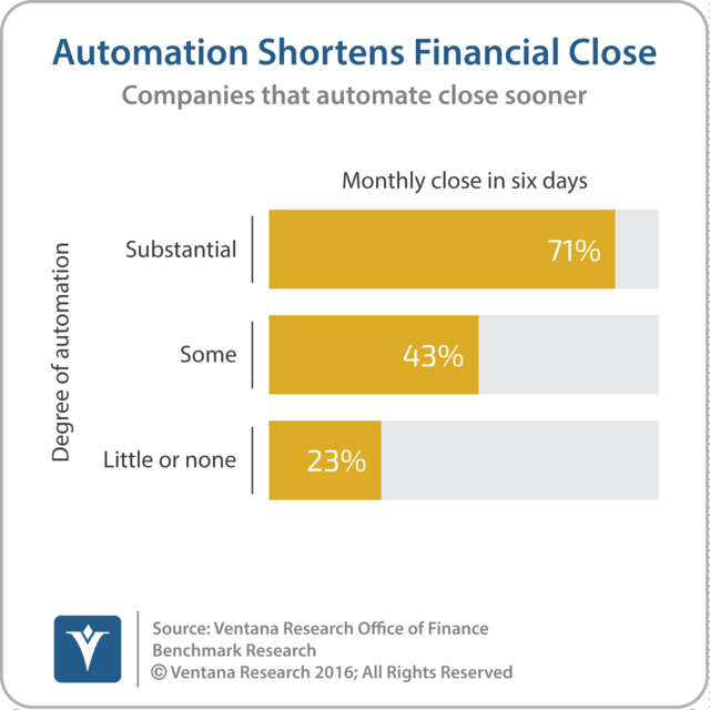 DougBasham66's tweet photo. Kofax Kapow 10 Advances Robotic Process Automation #RPA https://t.co/XjuAqywCIh https://t.co/VGcYKWqZBD