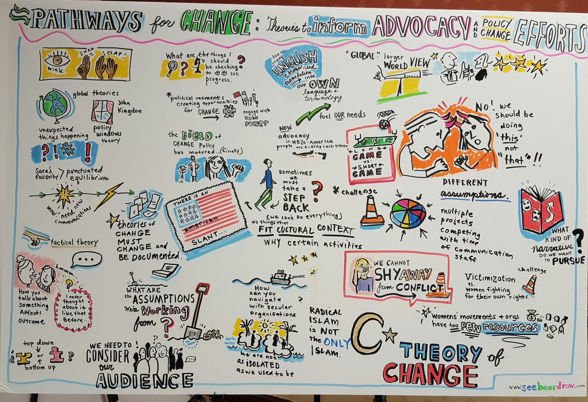 SarahStachowiak's tweet photo. Fun to have @seeheardraw record our @OpenSociety training on theory of change with some amazing women's rights grantees https://t.co/rq0qCzBovF