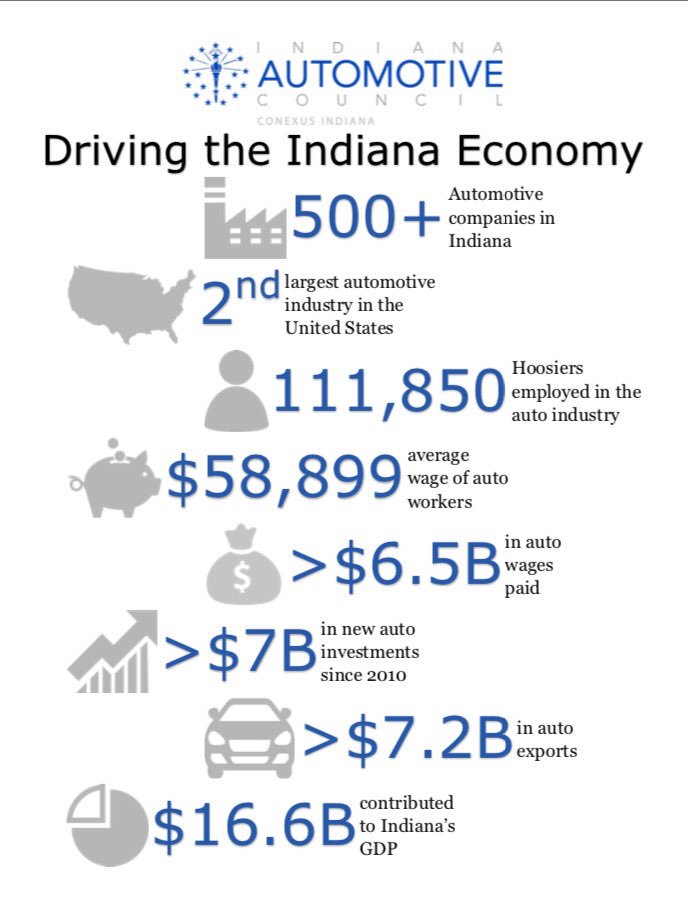 Conexus_IN's tweet photo. The Indiana Automotive Council will be hosting their "Day at the Statehouse" on 1/25 from 11am-1pm in the South Artium of the Statehouse! https://t.co/90VRKIN5VC