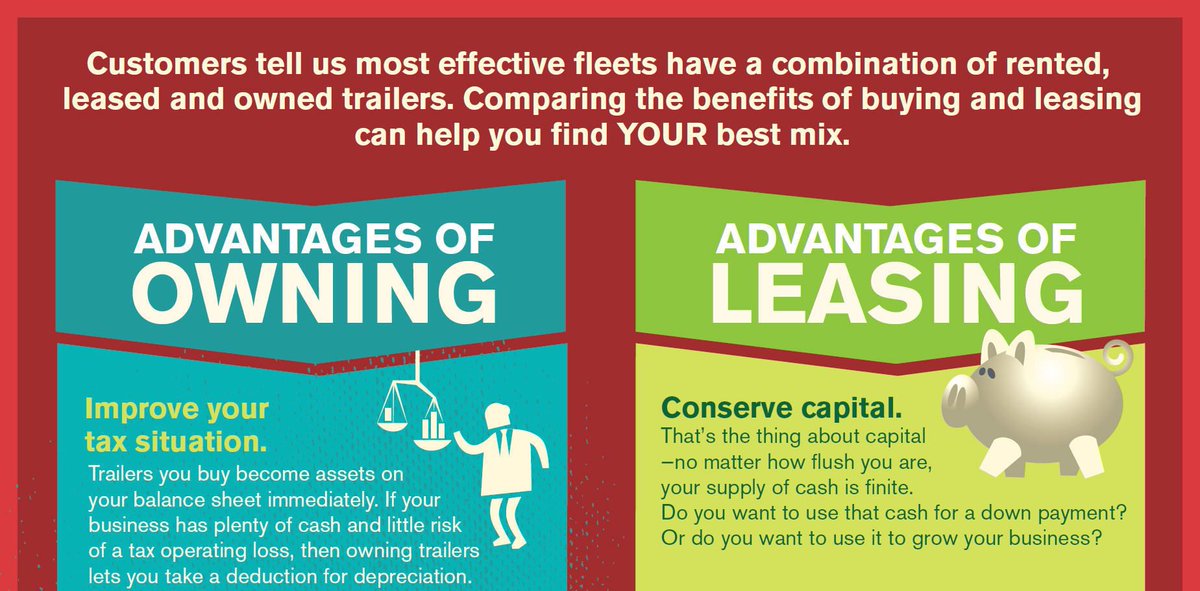 Buying vs leasing: advantages and drawbacks. Infographic! buff.ly/2hdUV7Q