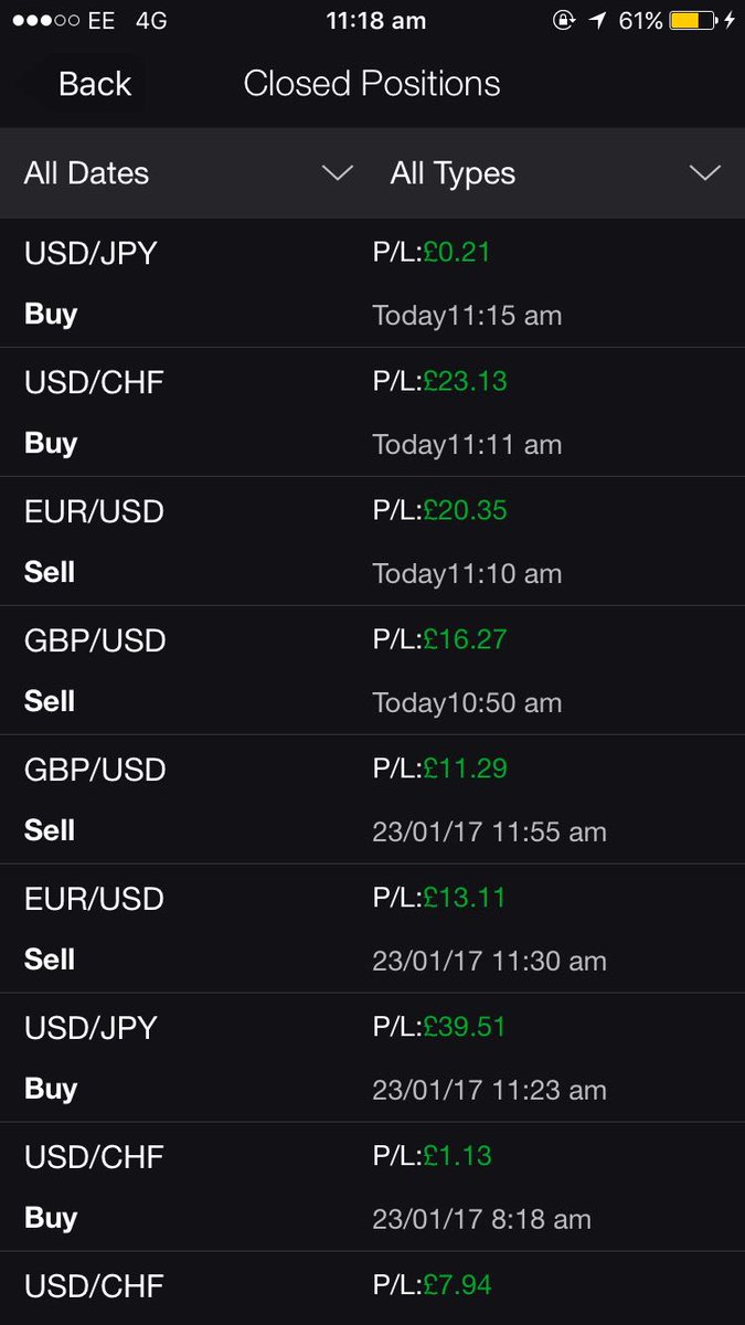 Elliott_FMI's tweet photo. 100% AGAIN today. 6 spaces left on my team , so direct message me for any info on our FREE signals and join today! #Forex #Binary💹💰 https://t.co/1v4EkAhAyI