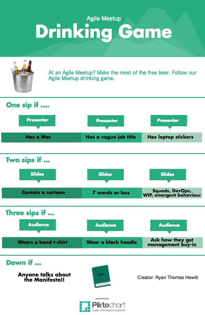 rthewitt01's tweet image. Created this. Try at your next #agilemeetup. Let me know your feedback!! 🍺 👍😁 #baot