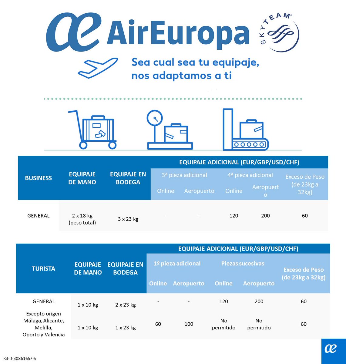 Pagar Equipaje Extra En Europa Spain, 59%