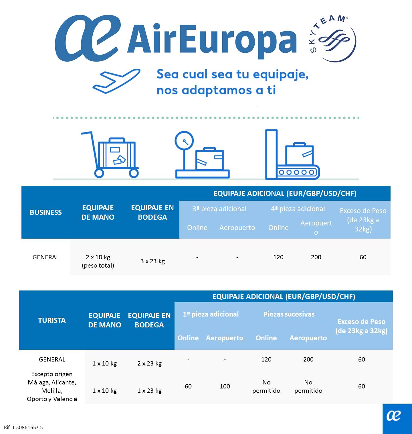 Air Europa Venezuela Twitter: "Buenas tardes a nuestros seguidores, les recordamos nuestra franquicia de equipaje. Consulte traves de nuestra web https://t.co/G8PnnTh6g1 https://t.co/QxAvV5KVwn" / Twitter