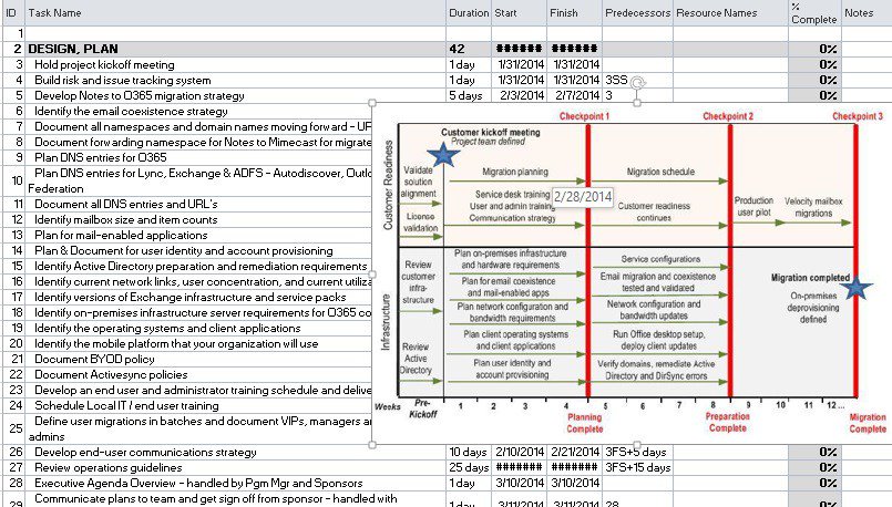 365adviser's tweet photo. Plan and Implement Office 365 with example project plan templates https://t.co/1IKcAMyRzE https://t.co/CnlQuvURDi