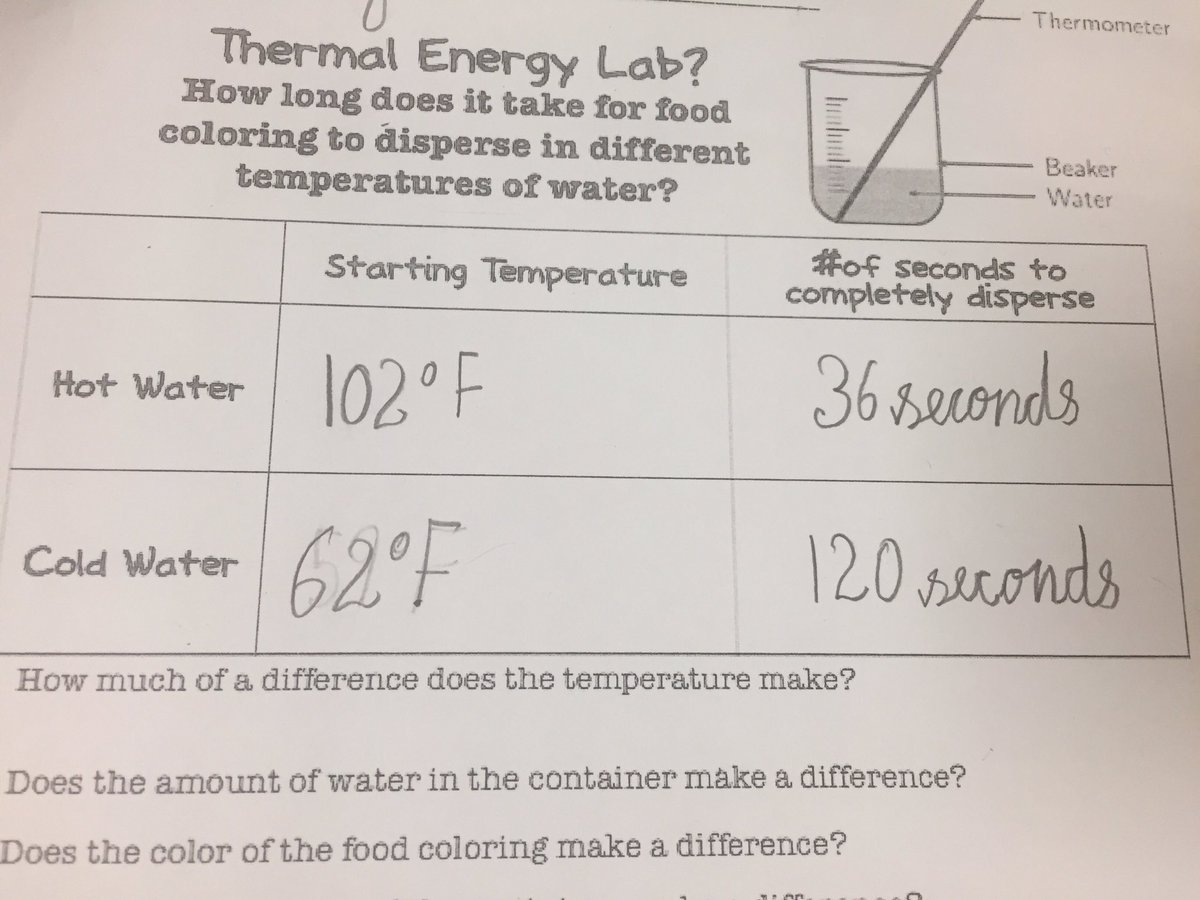 SwagDogs122's tweet photo. Science fun! We added food coloring to hot water and cold water to see how long it would take to disperse. #Makinglearningfuneveryday https://t.co/ebRqz2rjOi