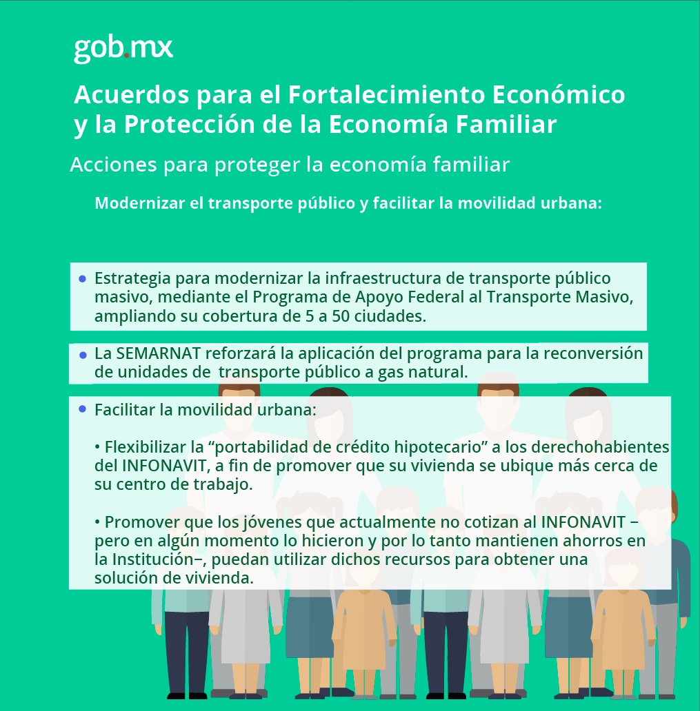 PresidenciaMX's tweet photo. Conoce los 4 ejes de acciones Del Acuerdo para el Fortalecimiento Económico y la Protección de la #EconomíaFamiliar: https://t.co/rtx7Fuskmf https://t.co/7LGHpks824