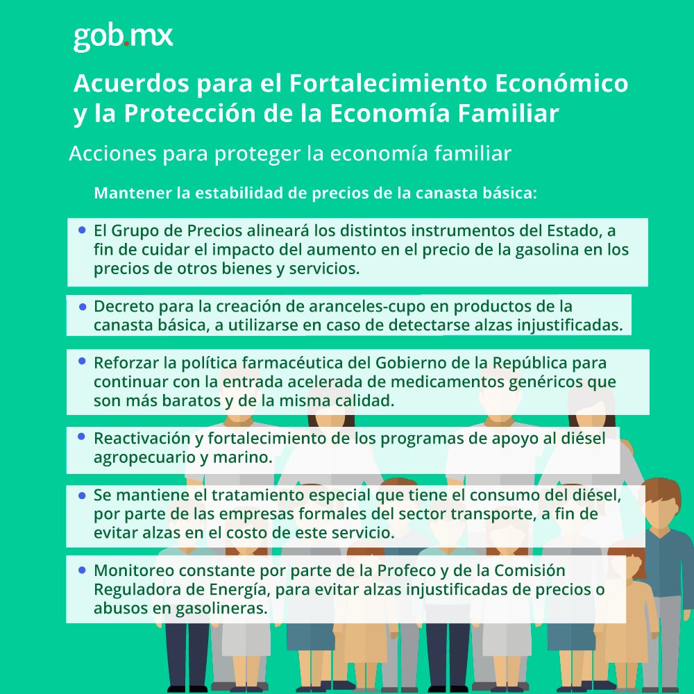 PresidenciaMX's tweet photo. Conoce los 4 ejes de acciones Del Acuerdo para el Fortalecimiento Económico y la Protección de la #EconomíaFamiliar: https://t.co/rtx7Fuskmf https://t.co/7LGHpks824