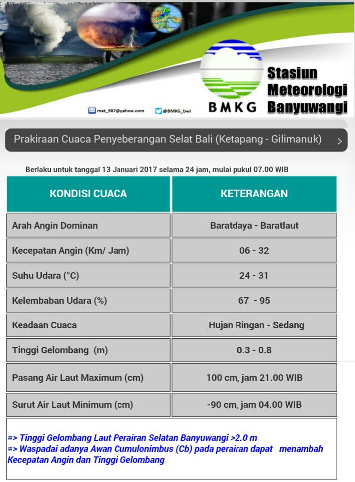 BPBDBwi's tweet photo. Prakiraan cuaca penyeberangan selat bali, 13 Januari 2017
Semoga bermanfaat @BMKG_bwi @banyuwangi_kab @a_azwarnas @bpbd_jatim #ExploreBWI https://t.co/UsJzsINu9A