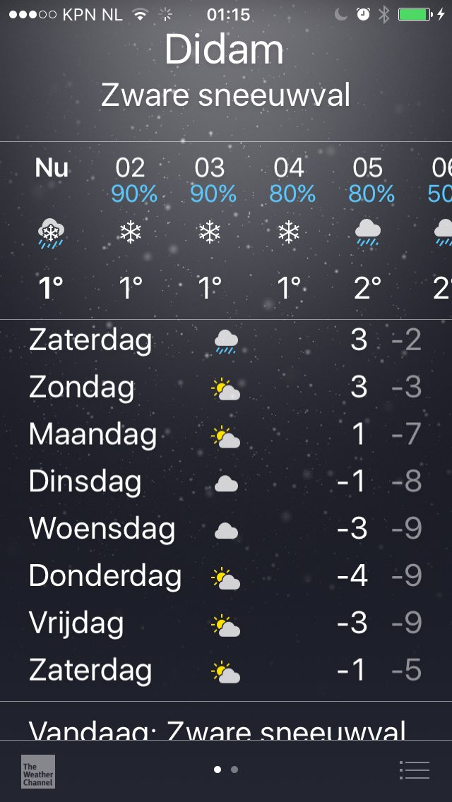 Het wordt een koud weekje