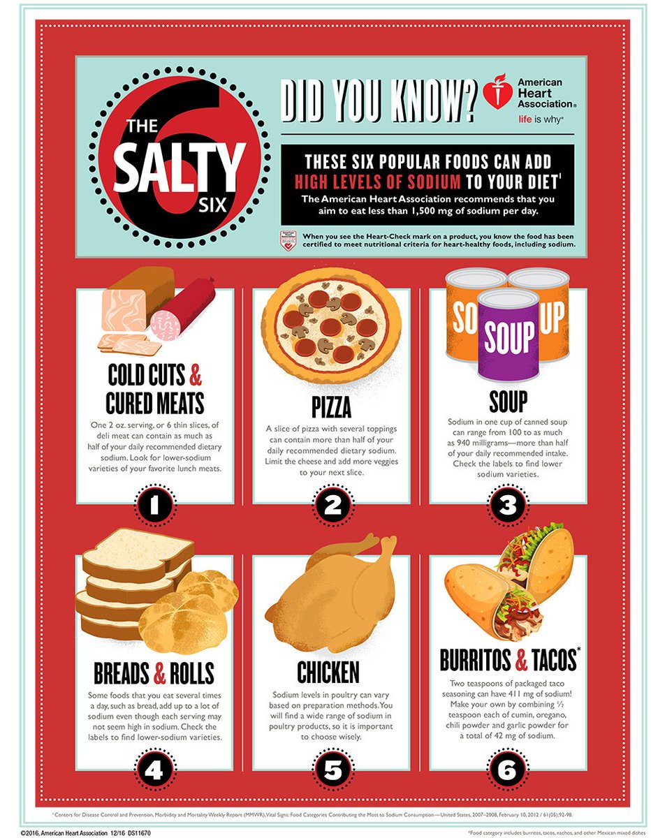 Bgeatermd's tweet photo. #EatRealFood #AllInModeration #PortionSize #LimitSalt https://t.co/vlf2i5iq4l