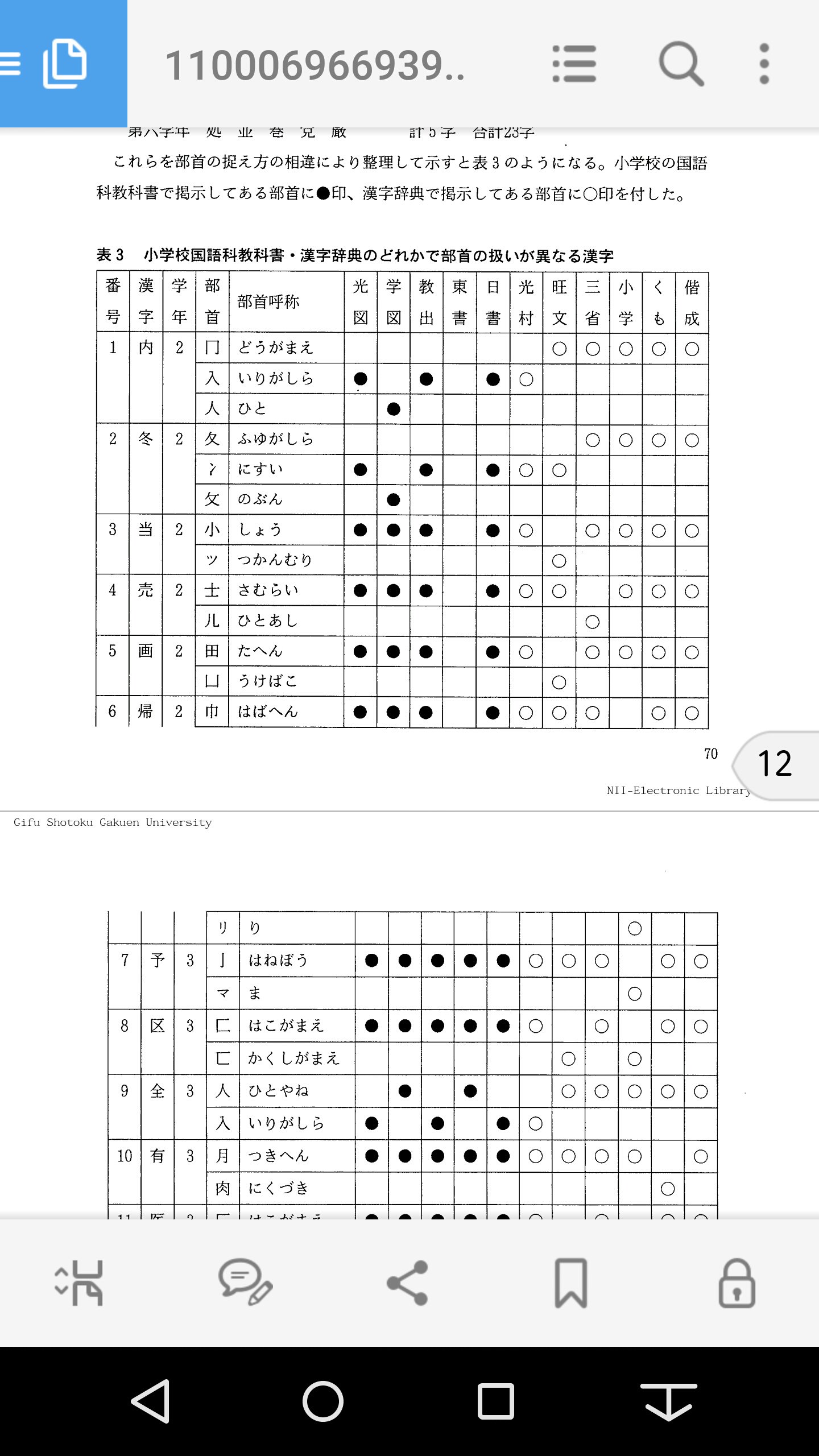 ひめ 女体化したい人生だった Cinii 論文 小学校国語科教科書 漢字辞典で部首の捉え方の異なる学習漢字 T Co Pllw5moiuc 教科書 漢和辞典間で部首の扱いが異なる漢字の一覧が載っている T Co Ct17im6bai Twitter