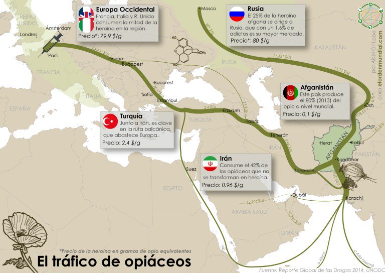 elOrdenMundial's tweet photo. ¿Cómo se ha convertido Afganistán en el centro productor de heroína del mundo? https://t.co/aebRnkEOnX https://t.co/ABDMllGKtT