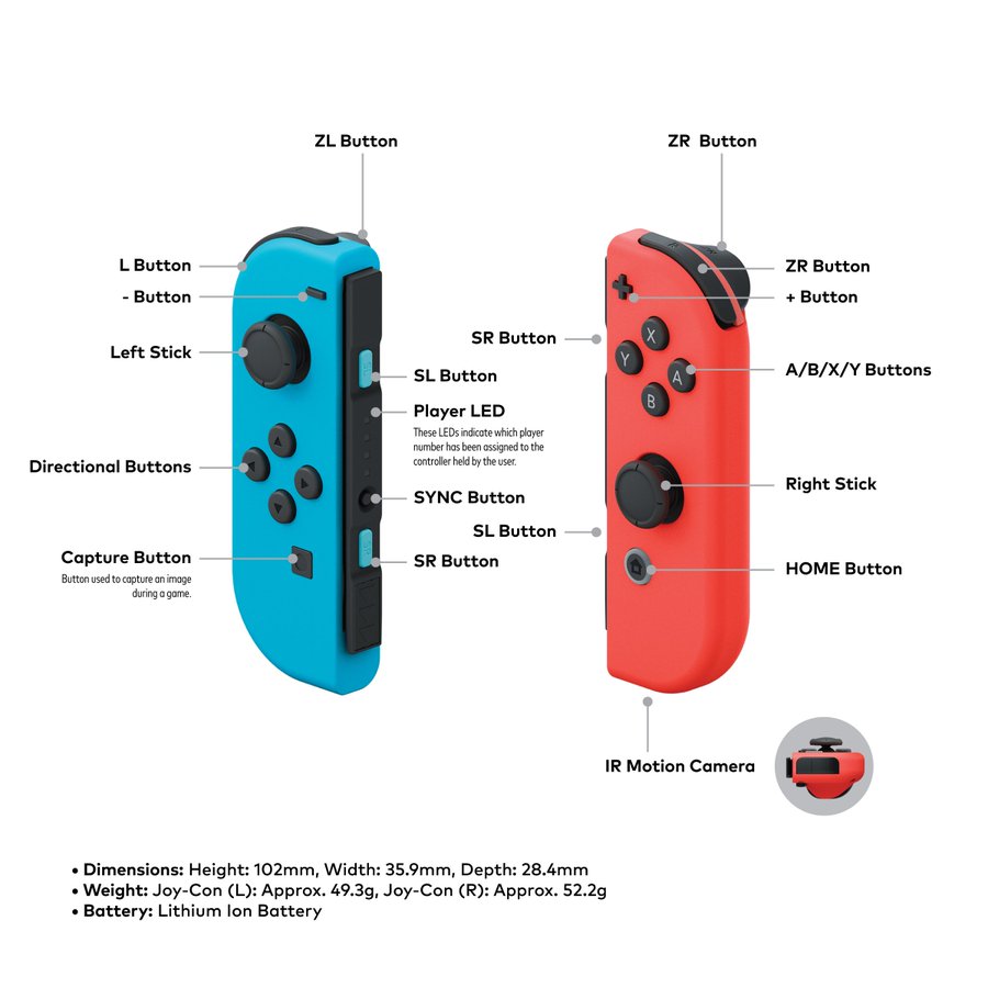 Ekstraordinær sandwich Validering Nintendo's Joy-Con controllers are insane - CNET