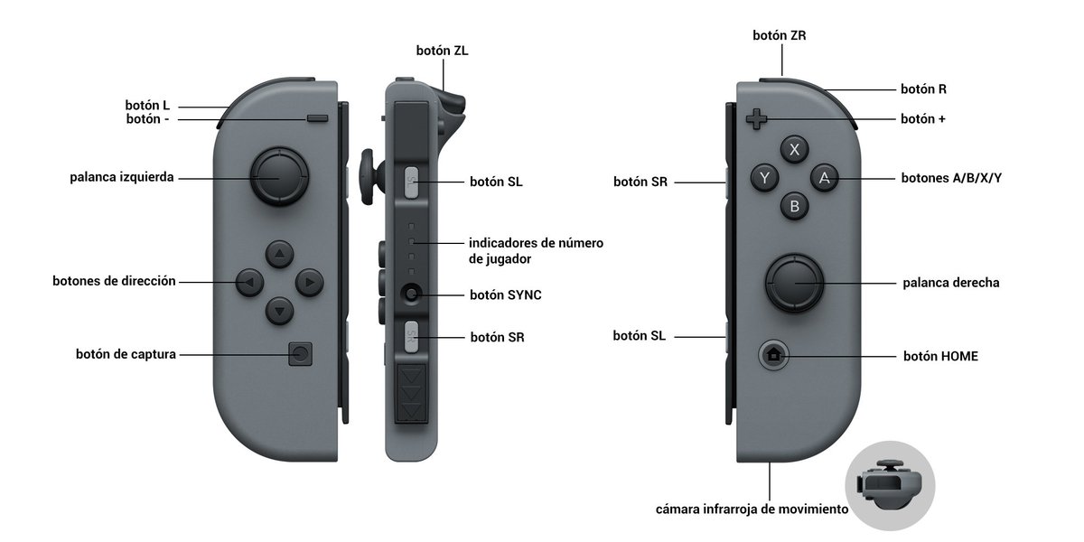 Así son los mandos de Nintendo Switch