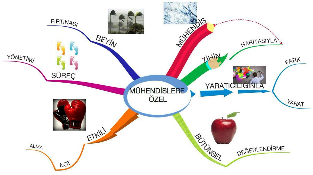 Mühendilsler nasil yönetici olur? <a href="/AyThinkGelisim/">AyThink Gelişim</a>