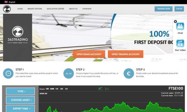 5binaryoptions's tweet image. 365Trading Review 5binaryoptions.com/365trading-rev…