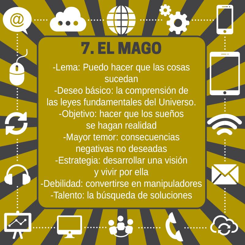 AgoraEmprende's tweet photo. El Mago: se conoce como El Visionario, Catalizador, Invetor, líder carismático Ejem: Absolut Vodka, Steve Jobs #Inbound #RRSS #AgoraEmprende https://t.co/QwMtVbE89H