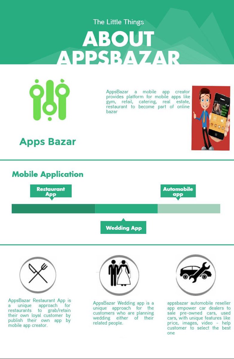 AppsBazar4U's tweet photo. #AppsBazar is best #MobileAppCreator which known for providing web-based #CustomizedMobileApplications https://t.co/46ESgWO2Lq