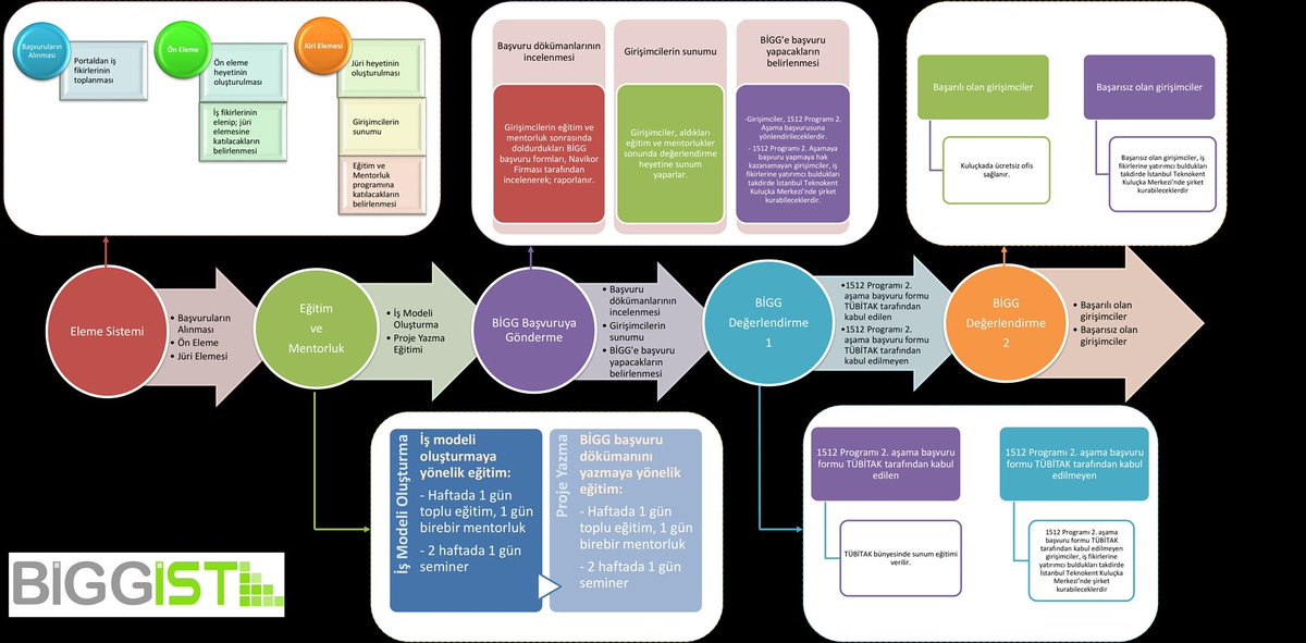 Genç #Girişimci Fikirlere 150 Bin ₺ Hibe blog.geleceginitasarla.net/genc-girisimci… <a href="/GTasarla/">Geleceğini Tasarla</a>